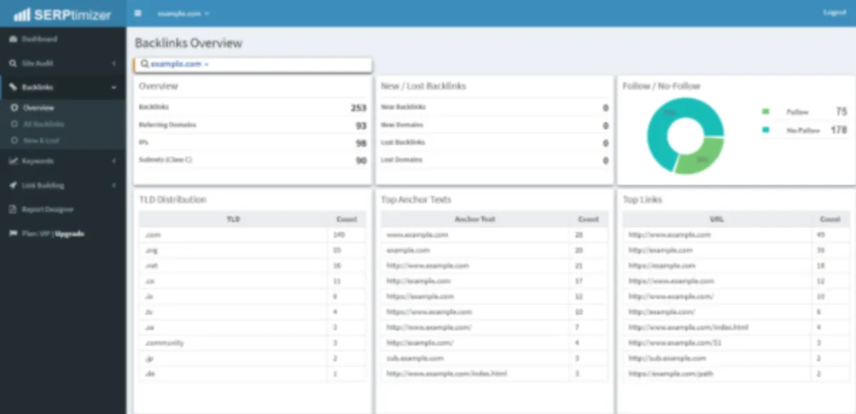 Interface SERPtimizer: fonctionnalités, prix, alternatives Interface SERPtimizer: fonctionnalités, prix, alternatives