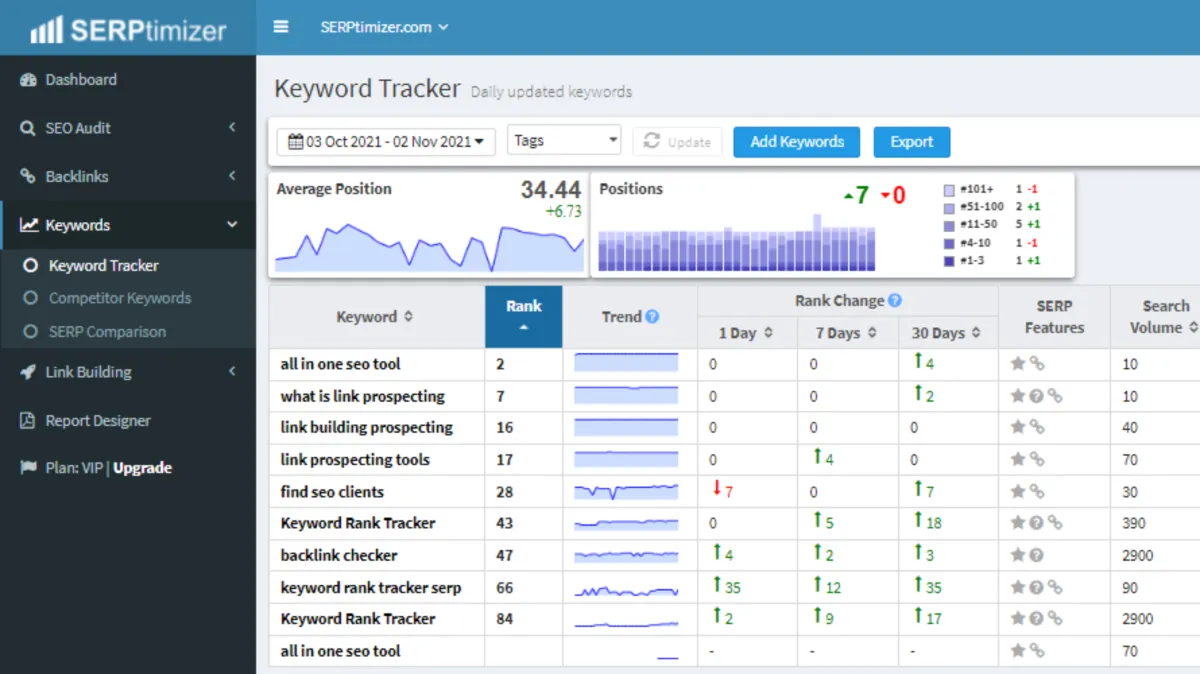 Notre avis sur SERPtimizer : un logiciel de référencement gratuit (SEO: search engine optimization) à découvrir Notre avis sur SERPtimizer : un logiciel de référencement gratuit (SEO: search engine optimization) à découvrir