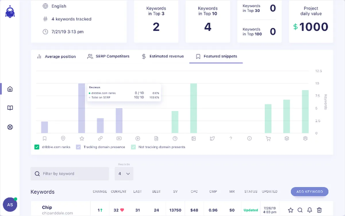 Interface SerpWatch: fonctionnalités, prix, alternatives