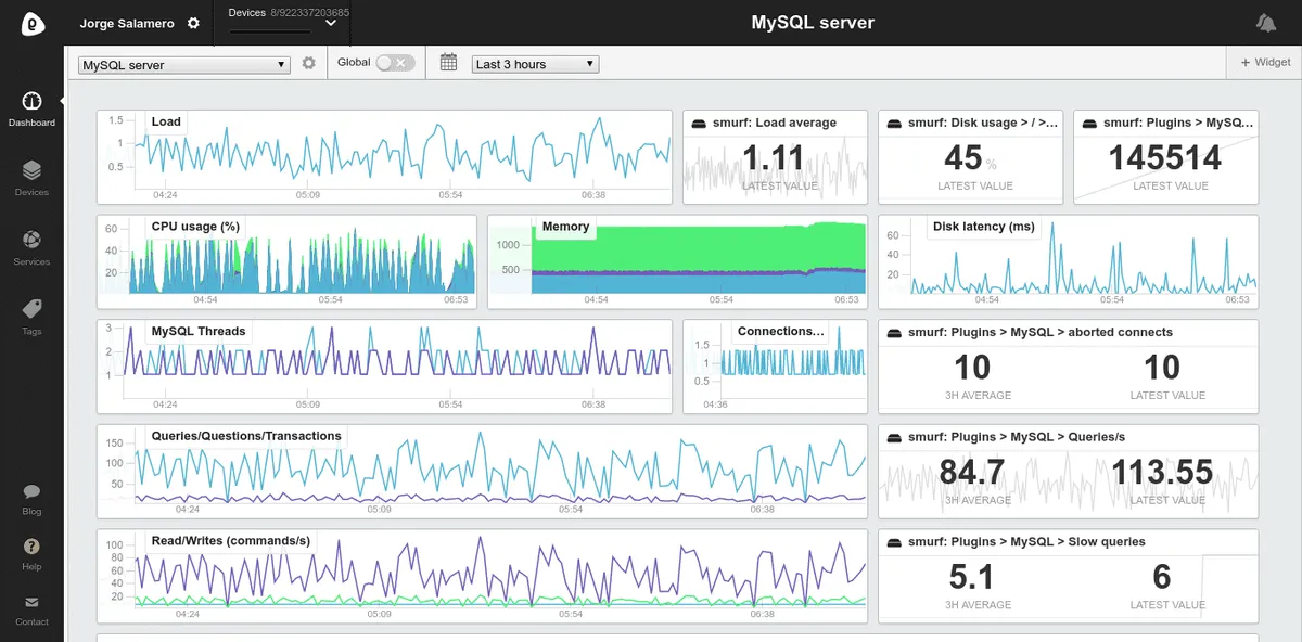 Notre avis sur Server Density : un logiciel RMM (surveillance et gestion à distance) à découvrir