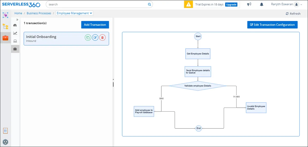 Interface Serverless360: fonctionnalités, prix, alternatives