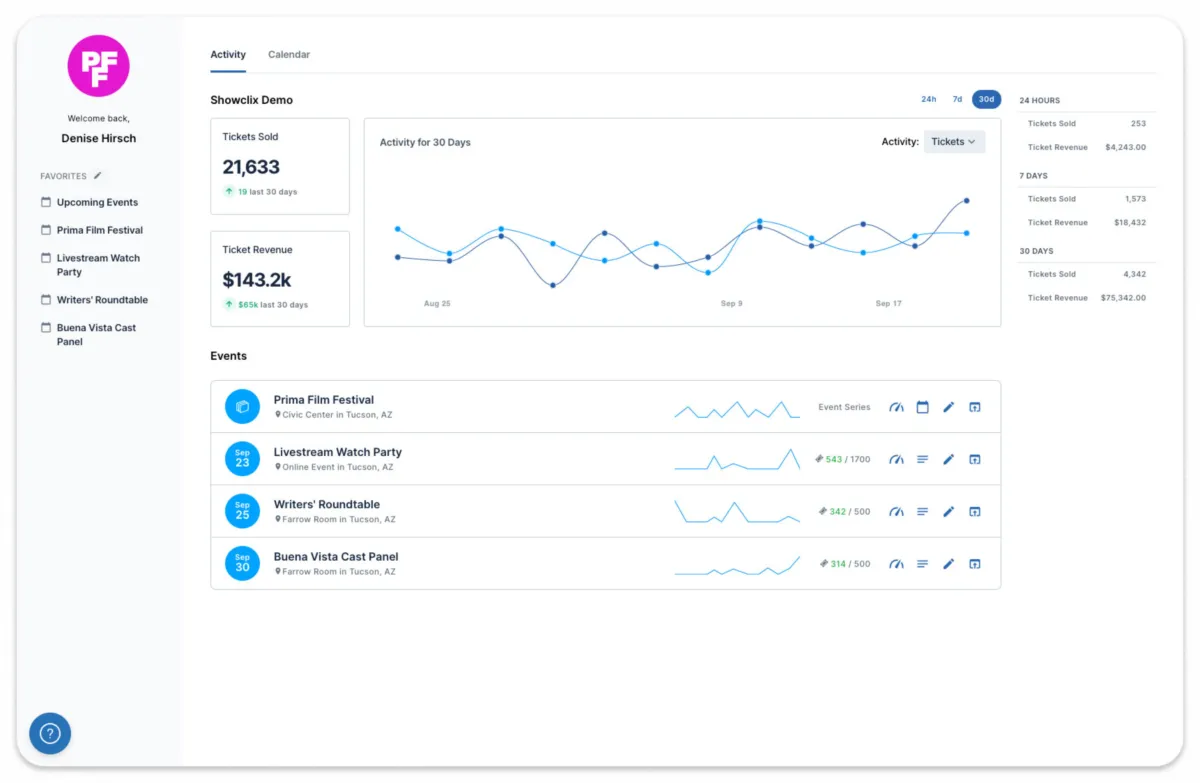 Interface ShowClix: fonctionnalités, prix, alternatives