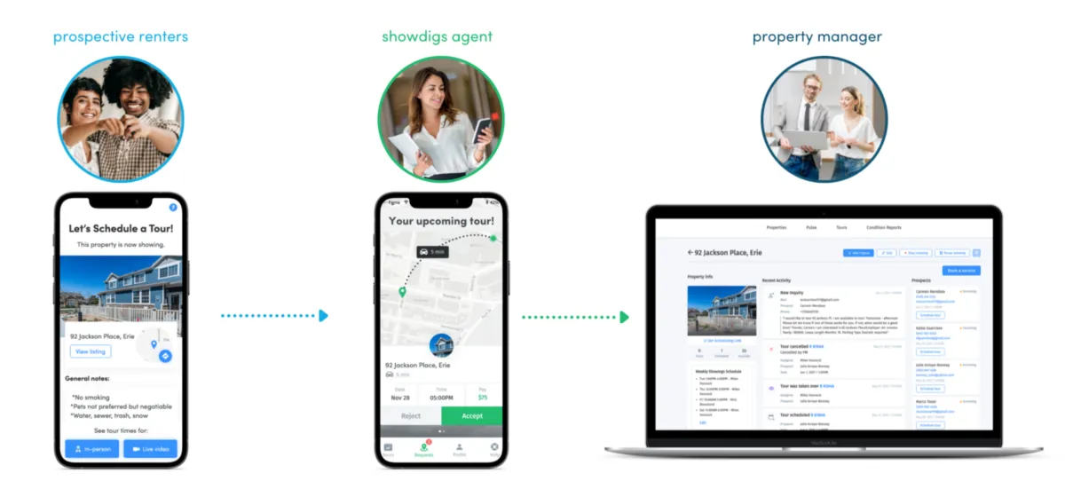 Notre avis sur Showdigs : un logiciel de gestion immobilière à découvrir