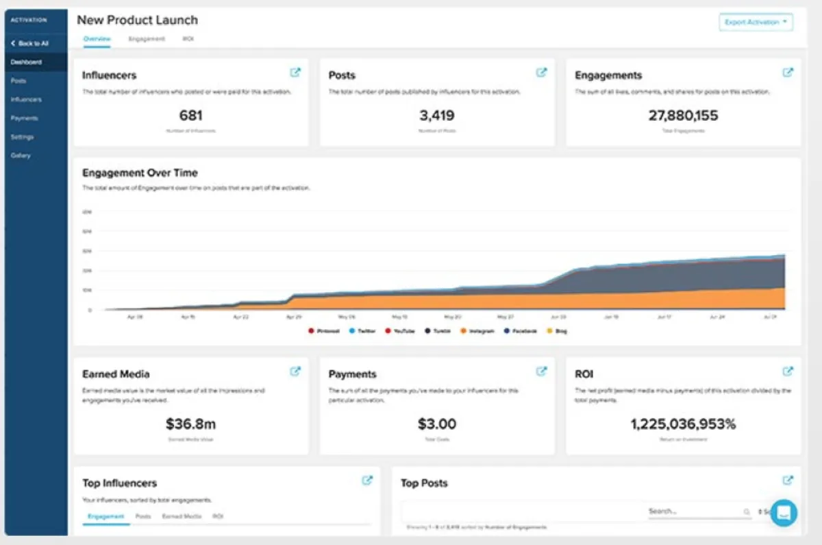 Notre avis sur Sideqik : un logiciel d'affiliation (referral marketing) à découvrir
