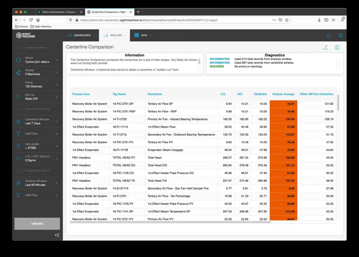 Sight Machine: avis sur le logiciel GMAO / CMMS / maintenance préventive: fonctionnalités, avantages, inconvénients et tarifs