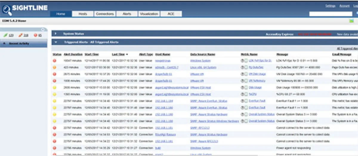 Interface Sightline: fonctionnalités, prix, alternatives