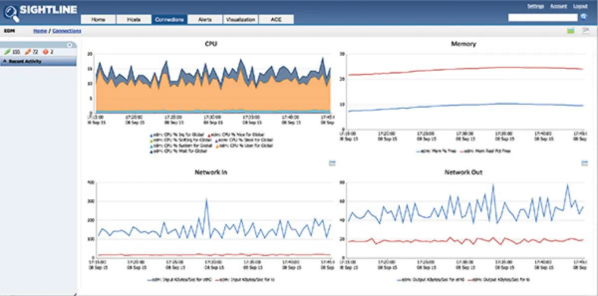 Notre avis sur Sightline : un logiciel de gestion des actifs informatiques (ITAM) à découvrir