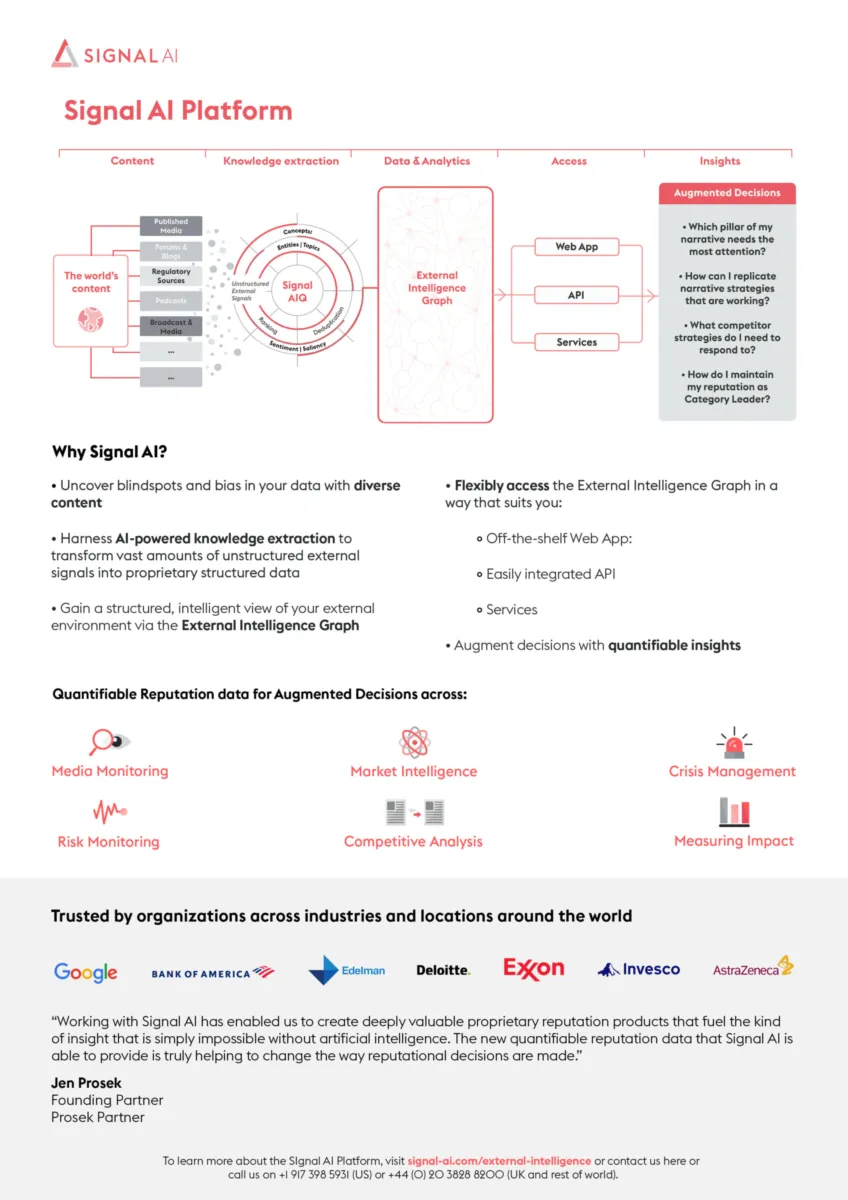 Interface Signal AI: fonctionnalités, prix, alternatives