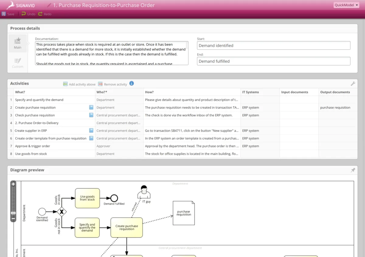 Notre avis sur Signavio Process Intelligence : un logiciel de gestion des performances de l'entreprise (KPI / CPM) à découvrir