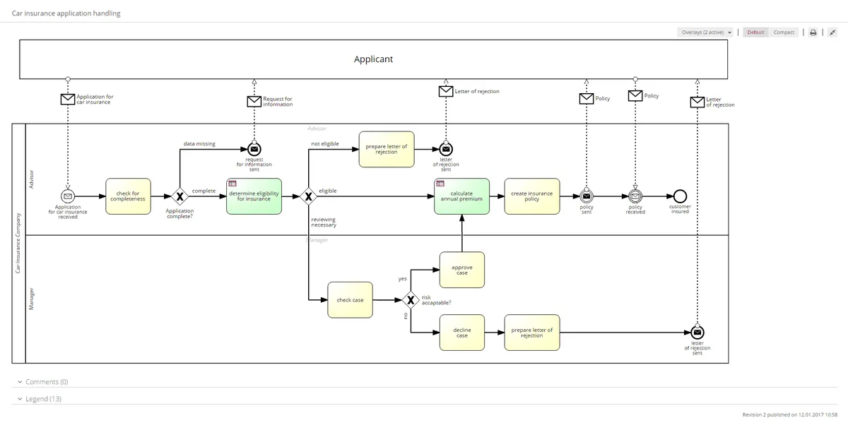 Interface Signavio Process Manager: image, ergonomie, alternatives