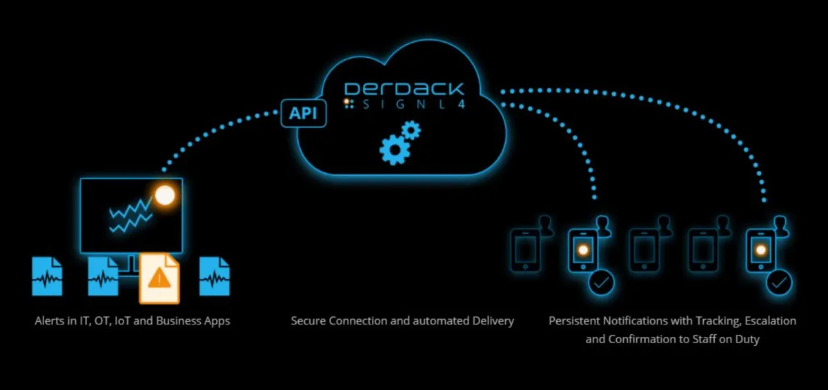 Interface SIGNL4: fonctionnalités, prix, alternatives