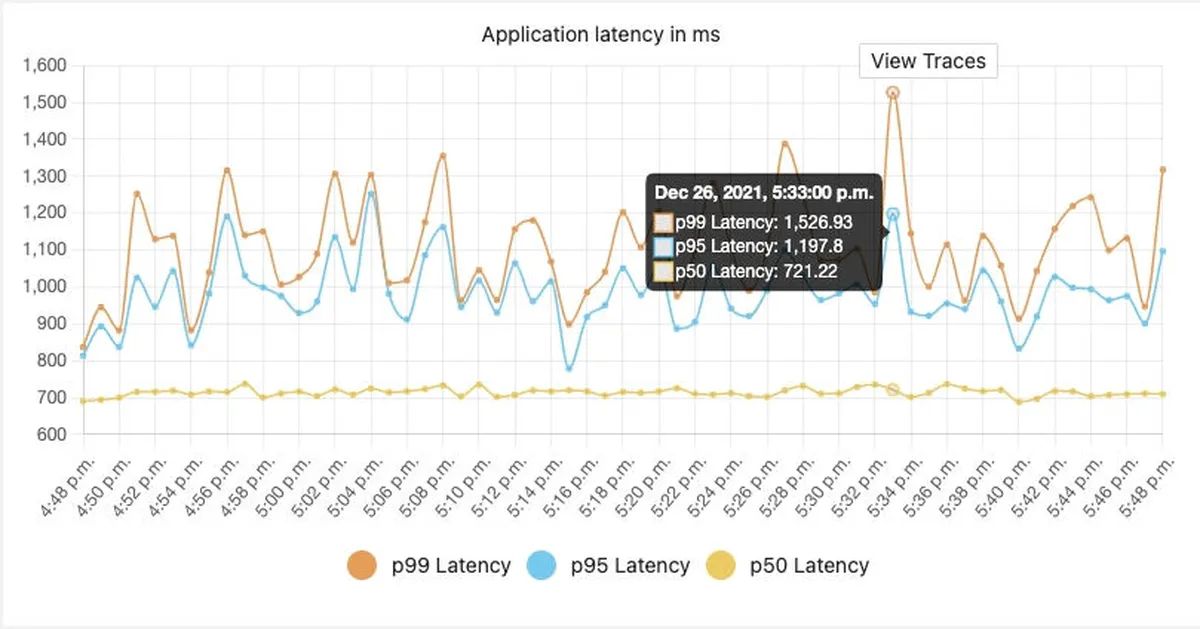 Les logiciels d'observabilité comme SigNoz sont incontournables pour la Sécurité Informatique Les logiciels d'observabilité comme SigNoz sont incontournables pour la Sécurité Informatique