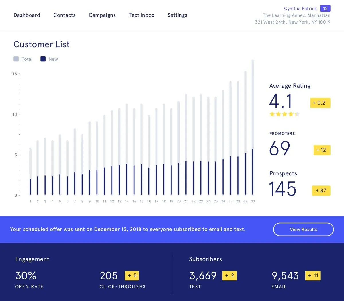 Notre avis sur Signpost : une plateforme de publicité locale à découvrir