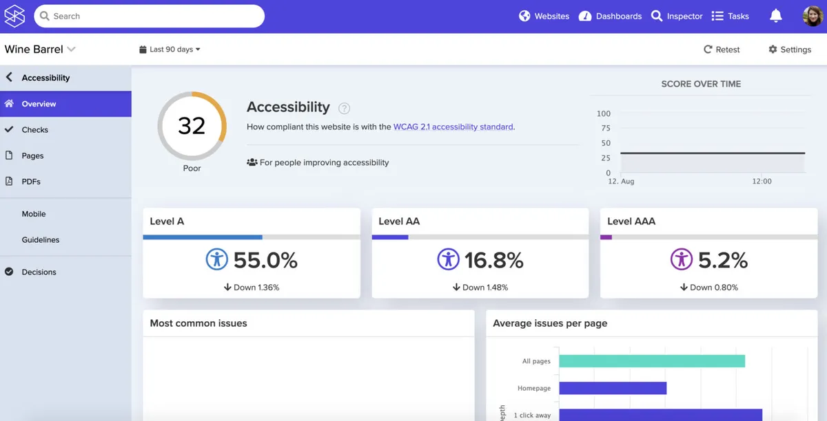 Notre avis sur Silktide : un logiciel d'optimisation de site web (website optimization) à découvrir