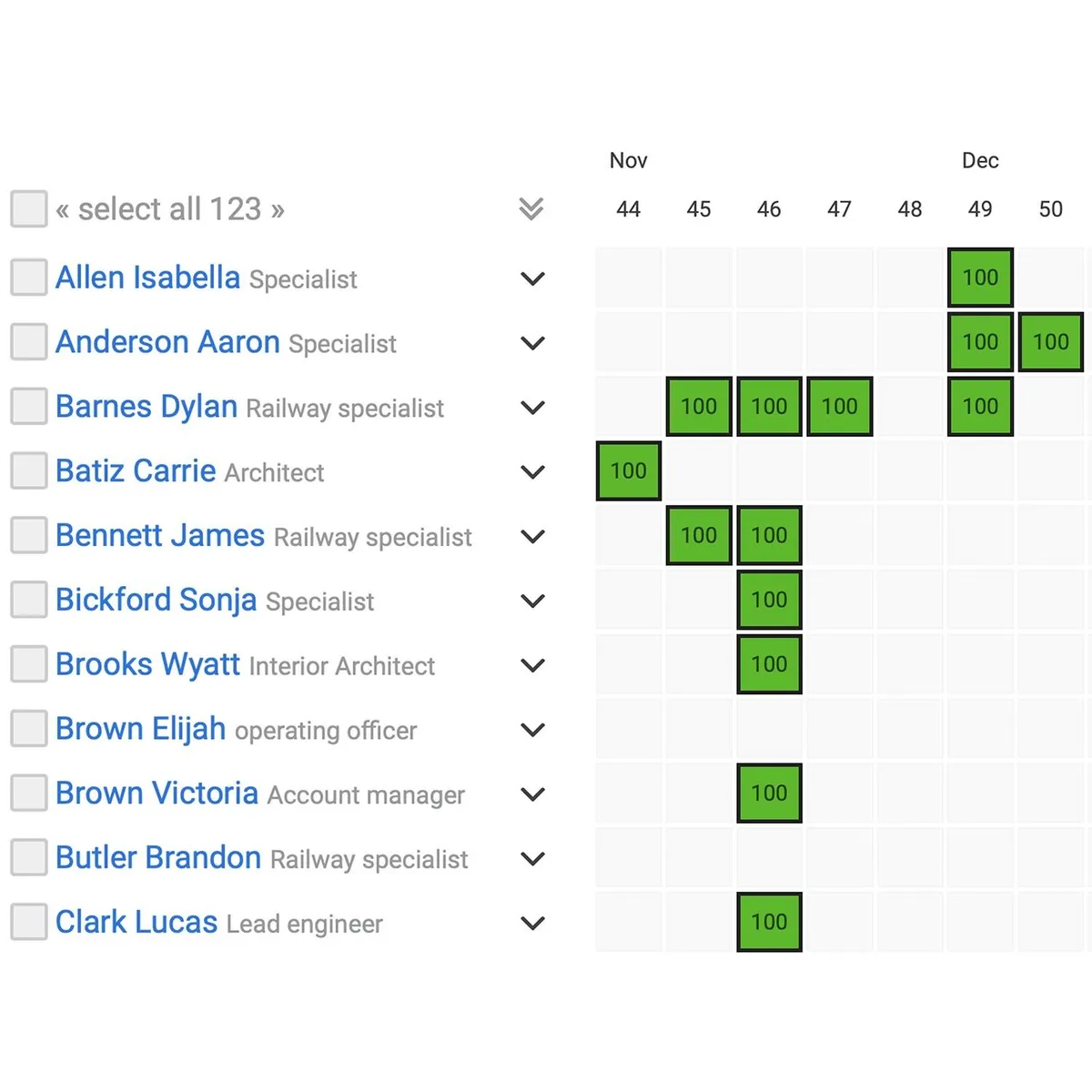 Interface Silverbucket: fonctionnalités, prix, alternatives
