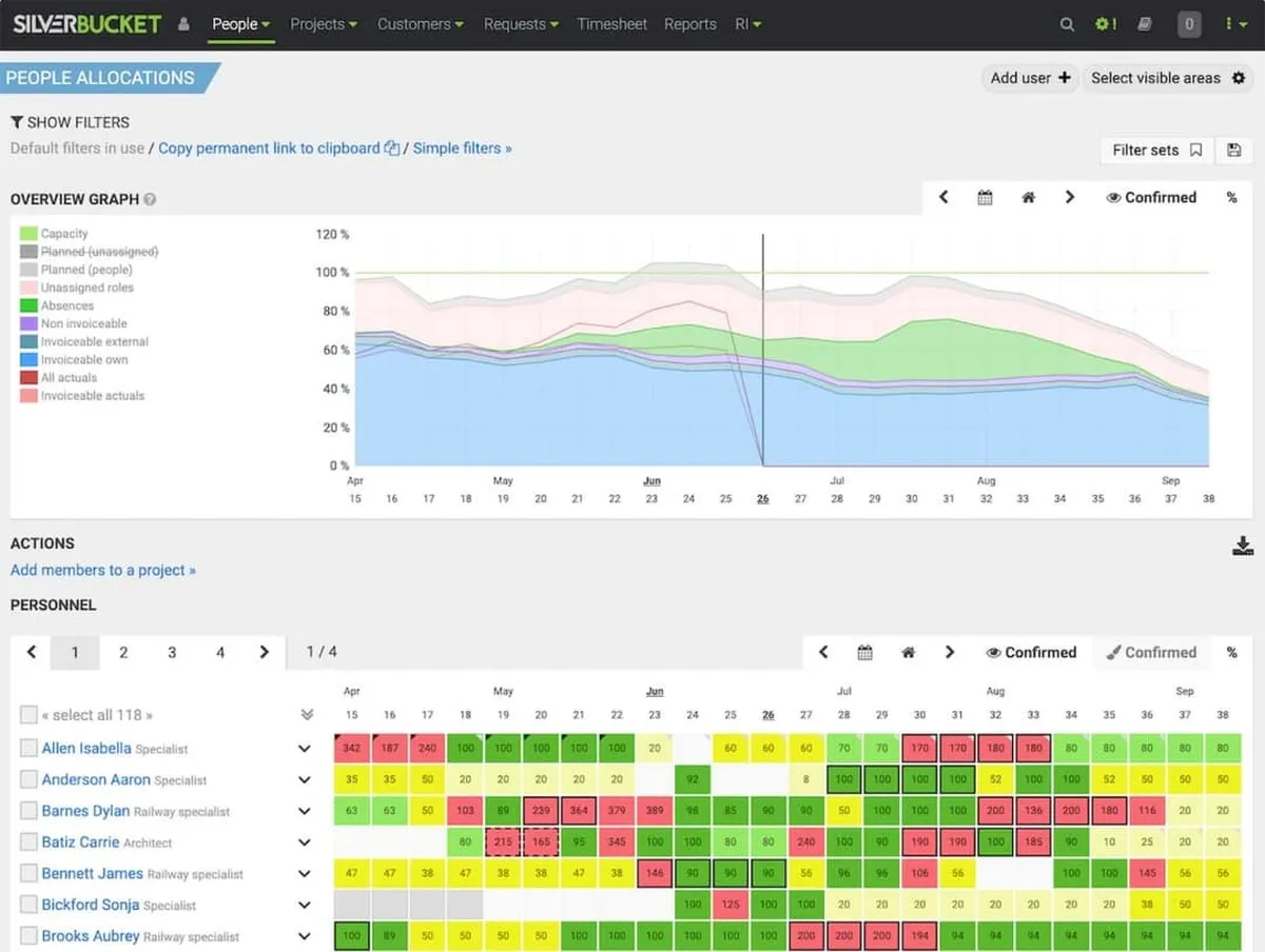 Notre avis sur Silverbucket : un logiciel de gestion des ressources à découvrir