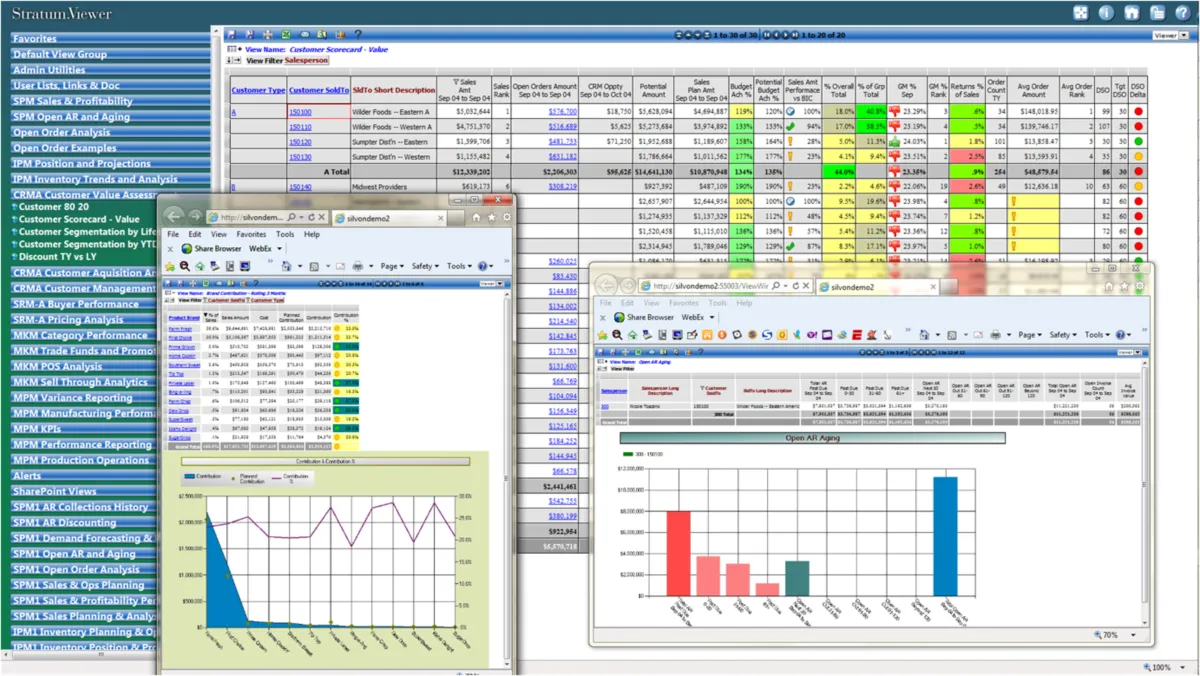 Notre avis sur Silvon : un logiciel analytics à découvrir