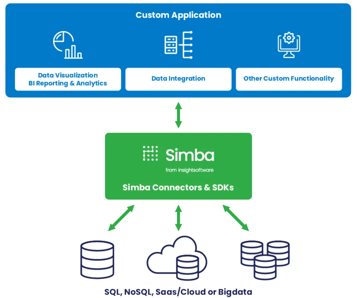 Interface SIMBA: image, ergonomie, alternatives Interface SIMBA: image, ergonomie, alternatives