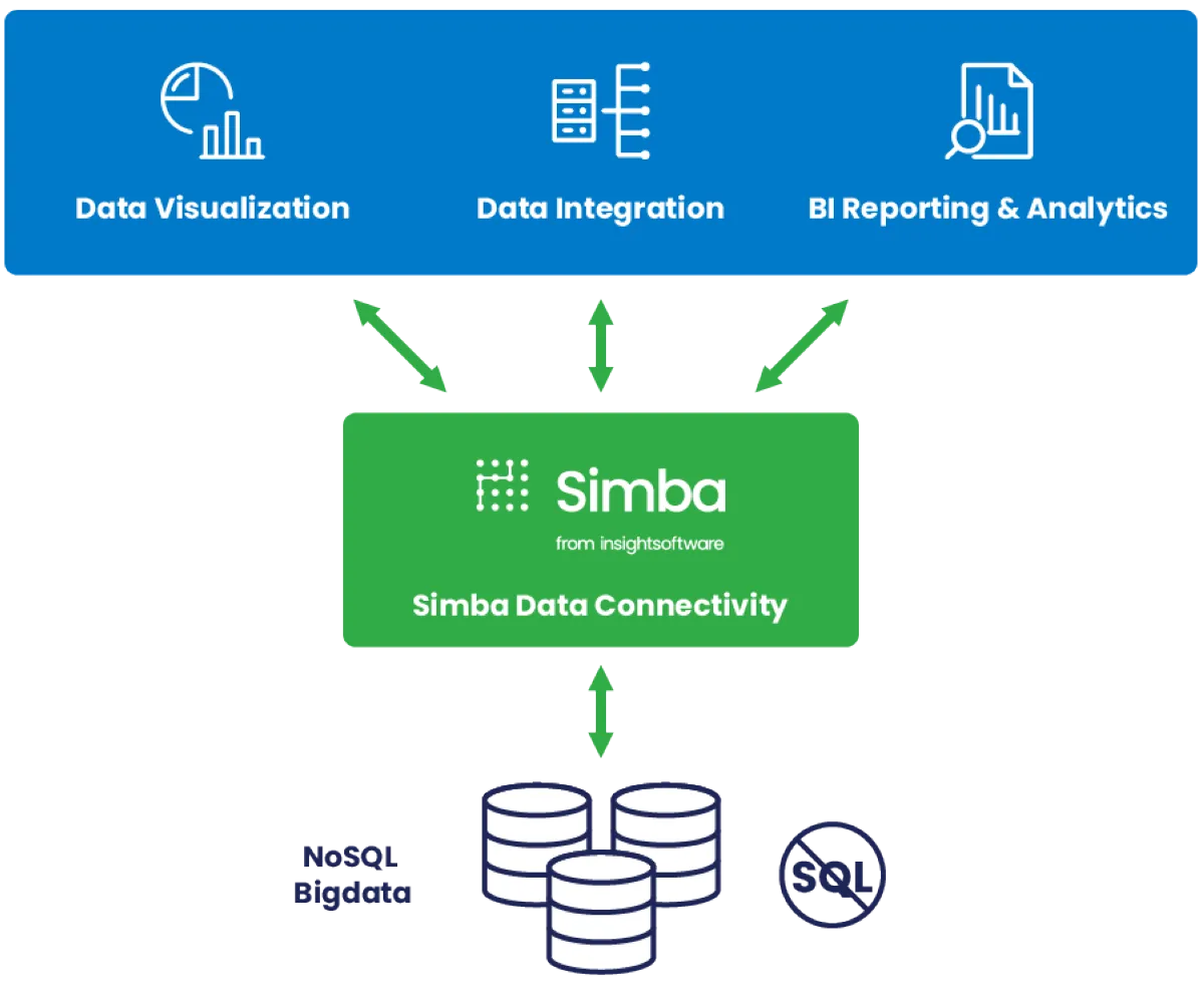 SIMBA: avis sur le logiciel d'intégration: fonctionnalités, avantages, inconvénients et tarifs SIMBA: avis sur le logiciel d'intégration: fonctionnalités, avantages, inconvénients et tarifs