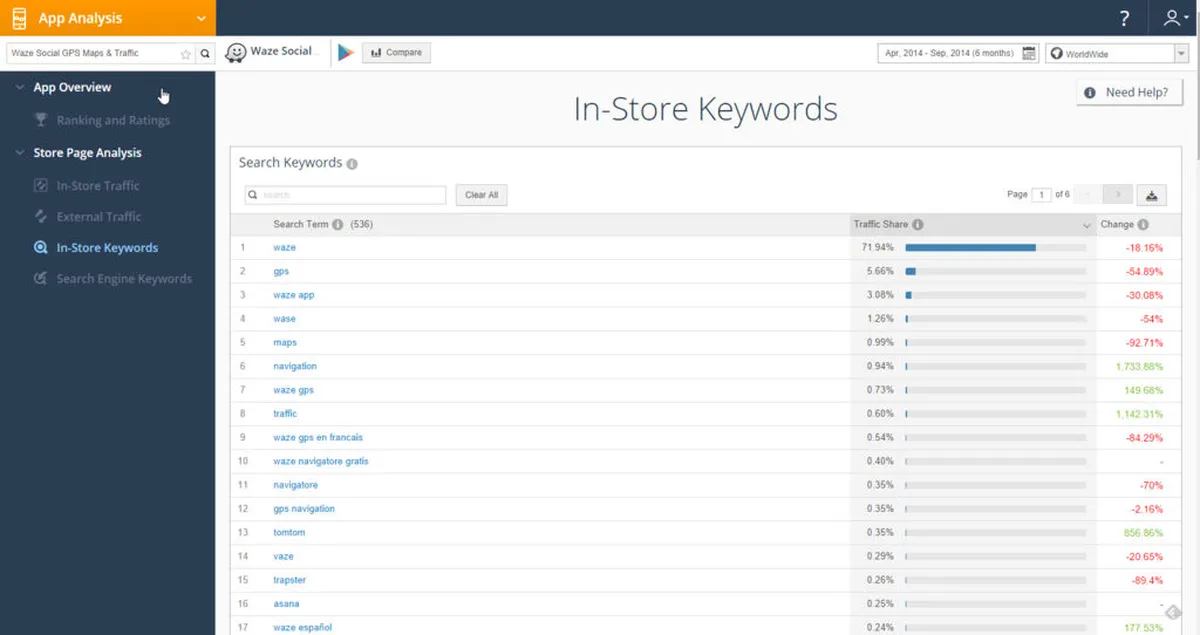 Interface Similarweb: fonctionnalités, prix, alternatives