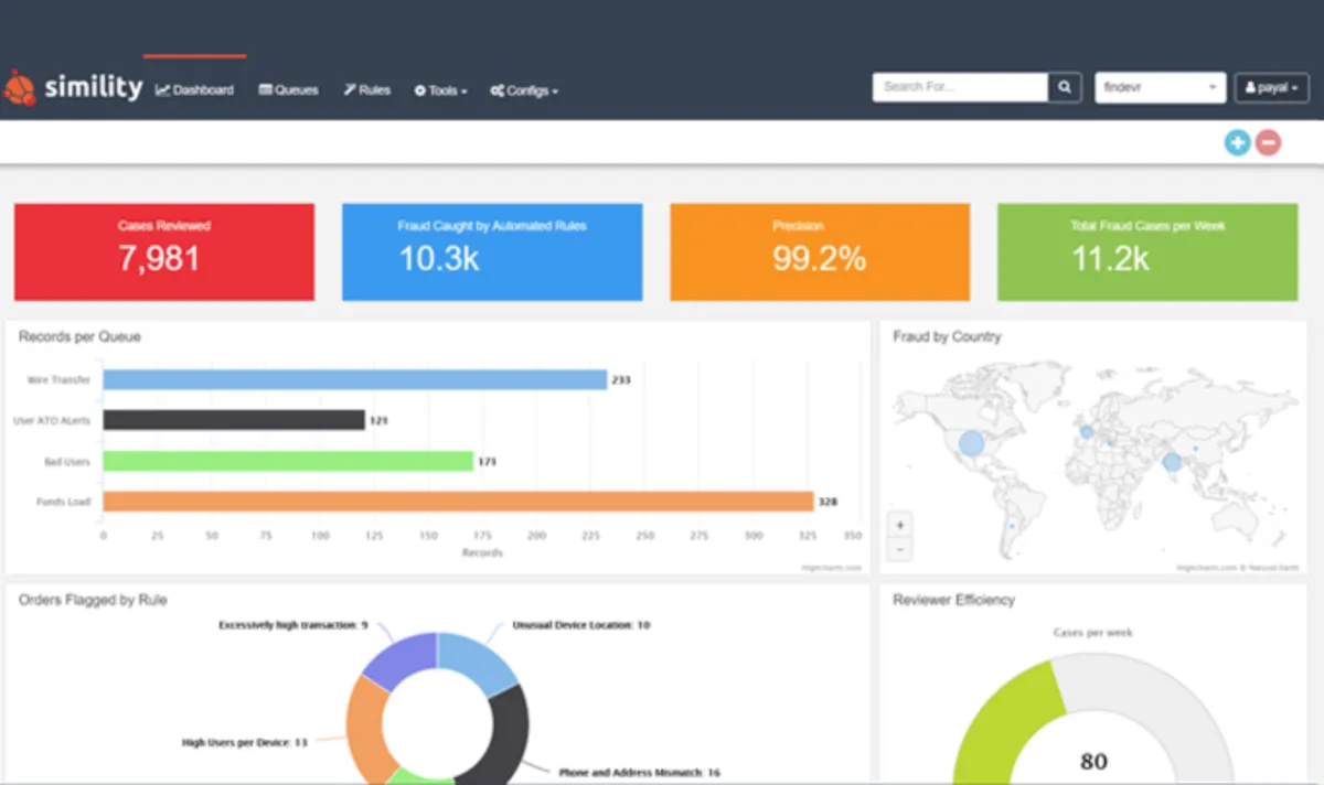 Interface Simility: image, ergonomie, alternatives Interface Simility: image, ergonomie, alternatives