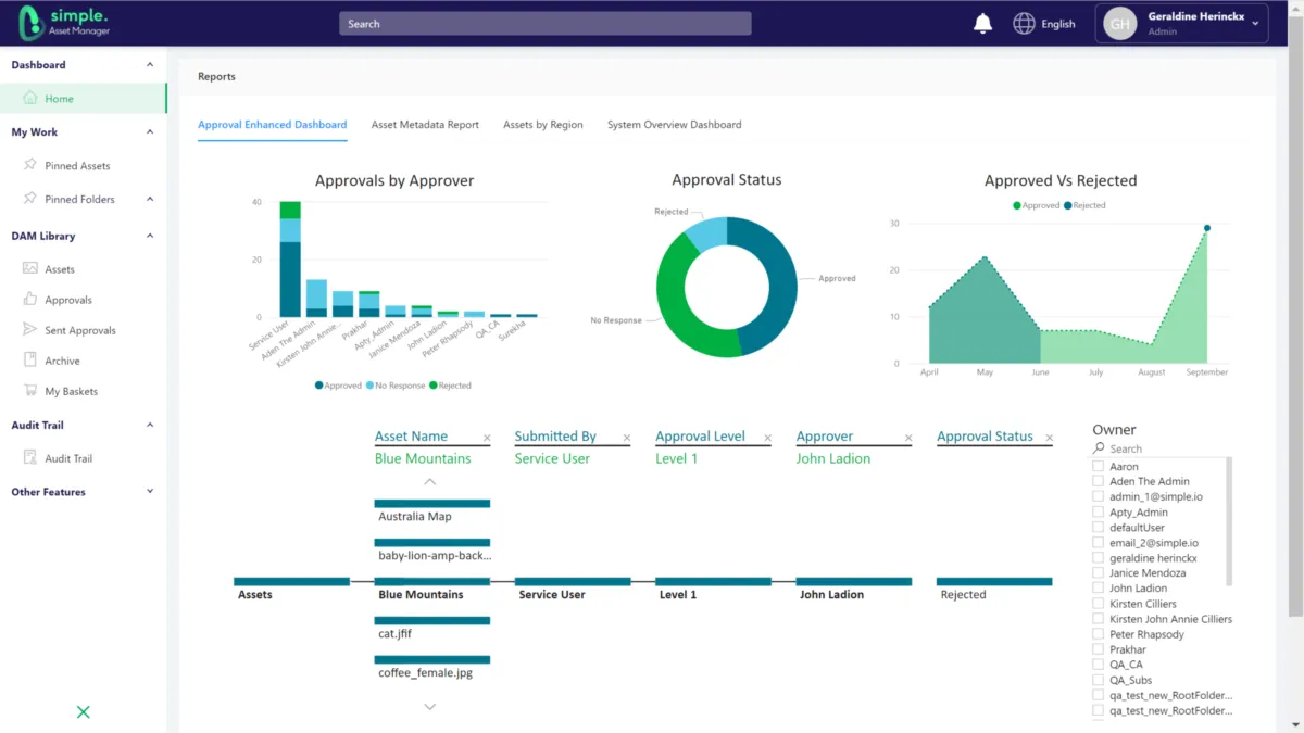 Interface Simple Asset Manager: fonctionnalités, prix, alternatives Interface Simple Asset Manager: fonctionnalités, prix, alternatives