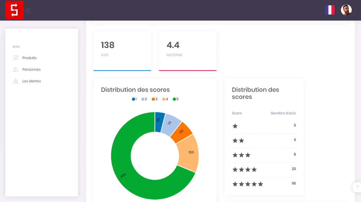 Notre avis sur Simple Feedback : un logiciel de gestion des avis à découvrir Notre avis sur Simple Feedback : un logiciel de gestion des avis à découvrir