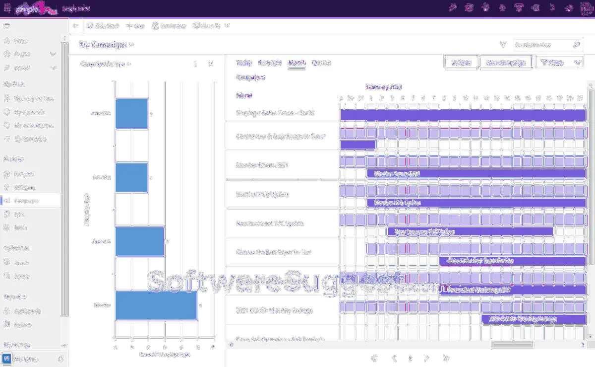 Notre avis sur Simple Marketing Ops : un logiciel de marketing à découvrir