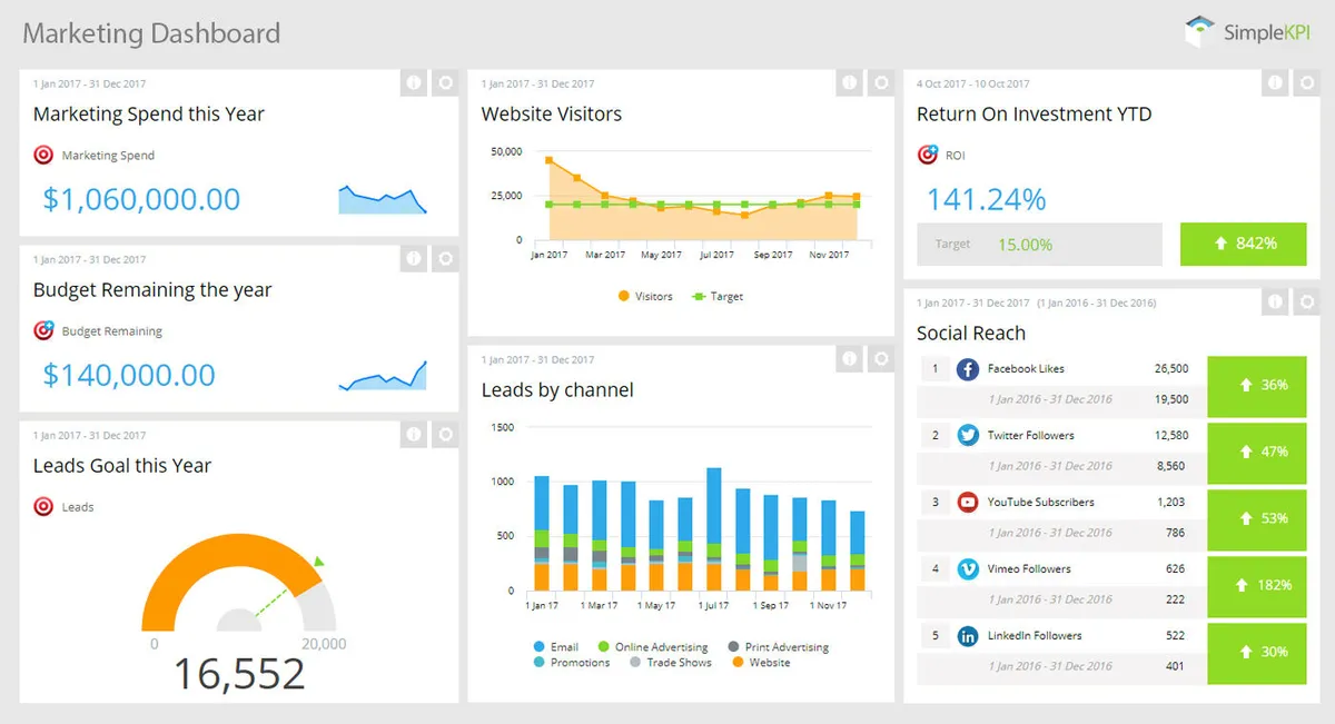 Interface Simplekpi: fonctionnalités, prix, alternatives Interface Simplekpi: fonctionnalités, prix, alternatives