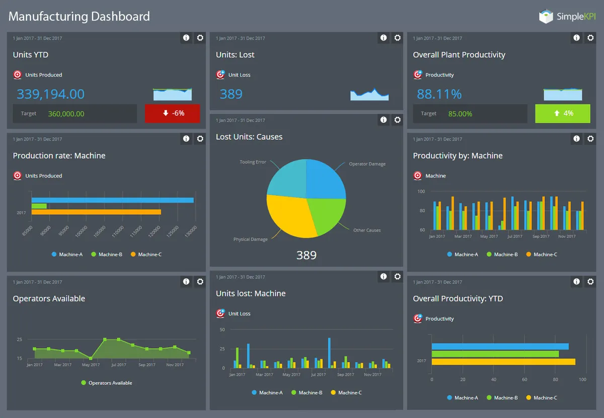Notre avis sur Simplekpi : un logiciel de gestion des performances de l'entreprise (KPI / CPM) à découvrir Notre avis sur Simplekpi : un logiciel de gestion des performances de l'entreprise (KPI / CPM) à découvrir