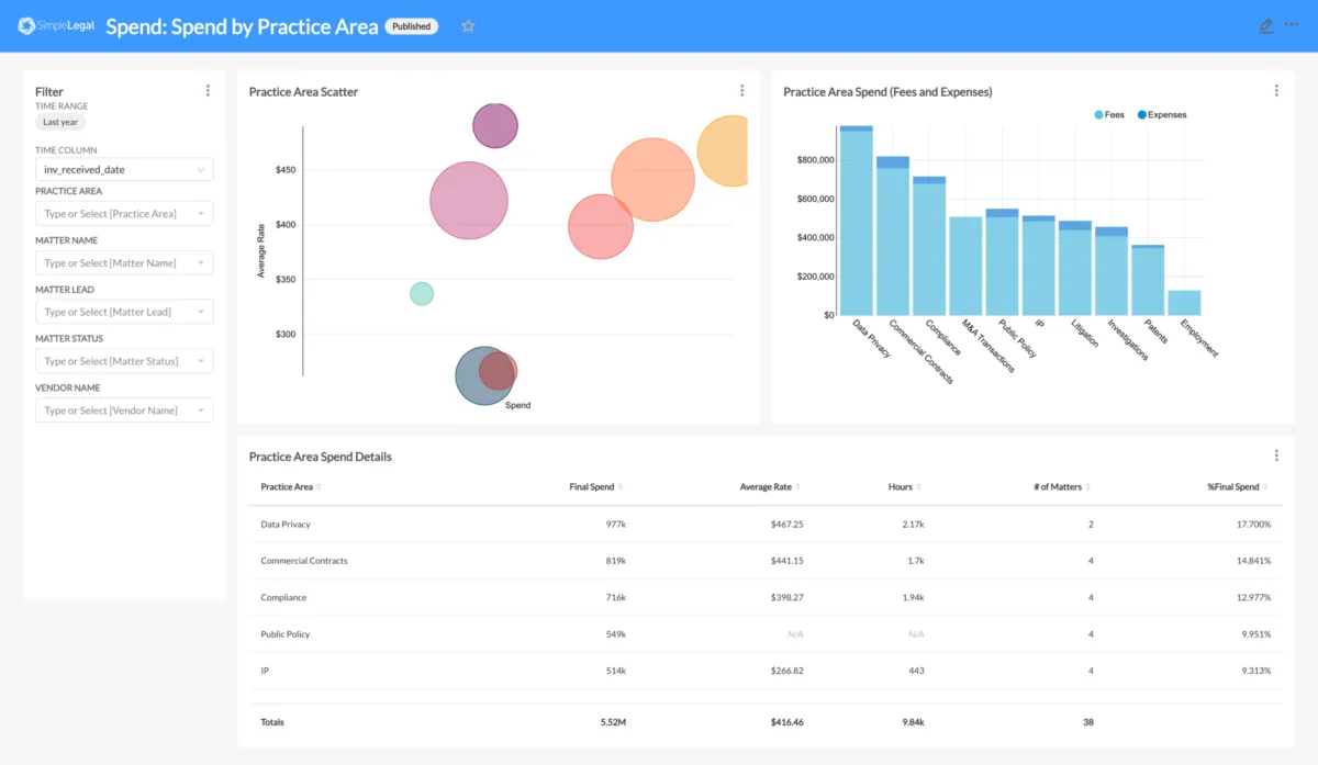 Interface SimpleLegal: fonctionnalités, prix, alternatives