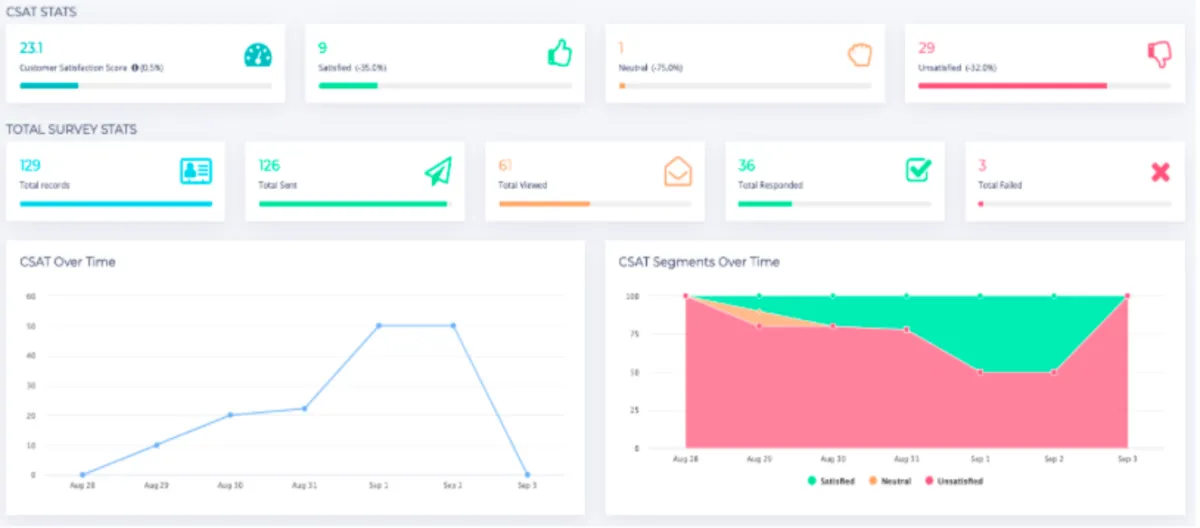 Interface Simplify360: fonctionnalités, prix, alternatives