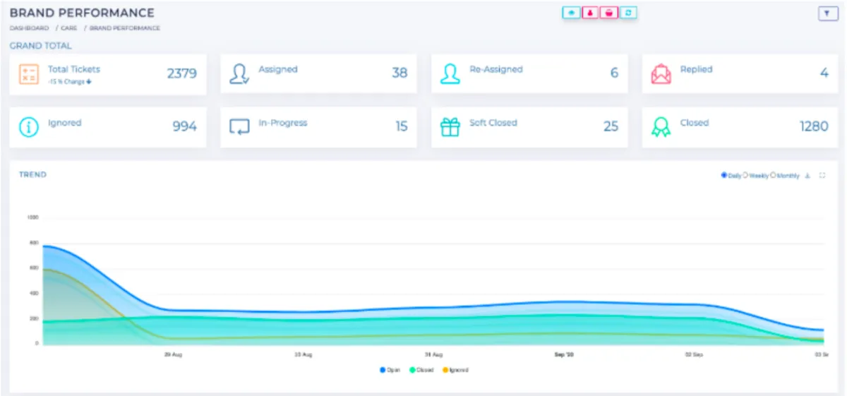 Notre avis sur Simplify360 : un logiciel d'expérience client (CX) à découvrir