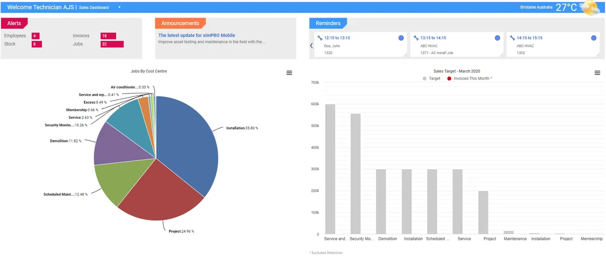 Interface SIMpro: fonctionnalités, prix, alternatives
