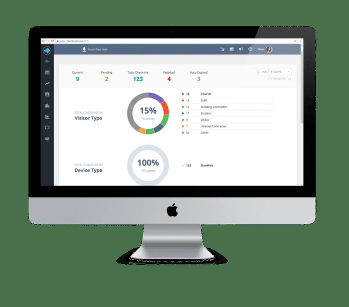 Interface Sine: image, ergonomie, alternatives Interface Sine: image, ergonomie, alternatives