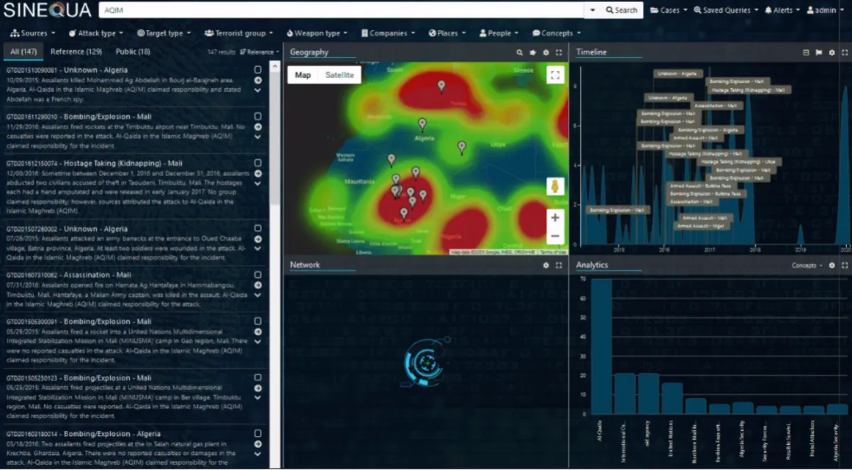 Sinequa: avis sur le logiciel analytics: fonctionnalités, avantages, inconvénients et tarifs