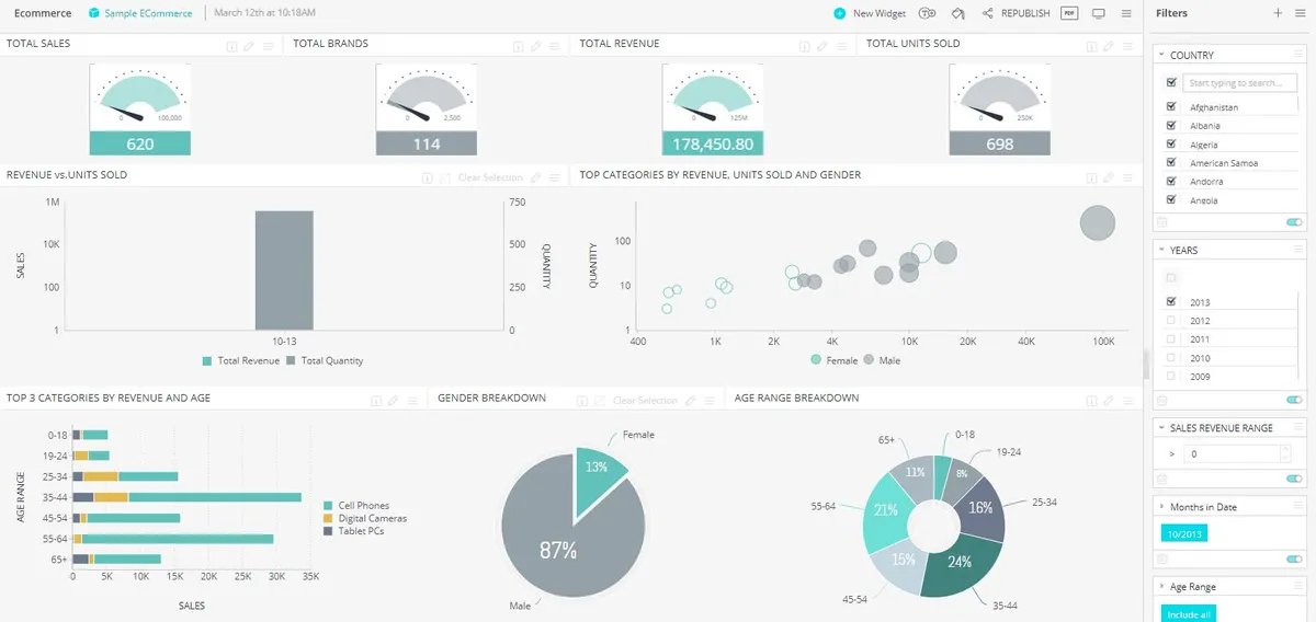 Interface Sisense: image, ergonomie, alternatives