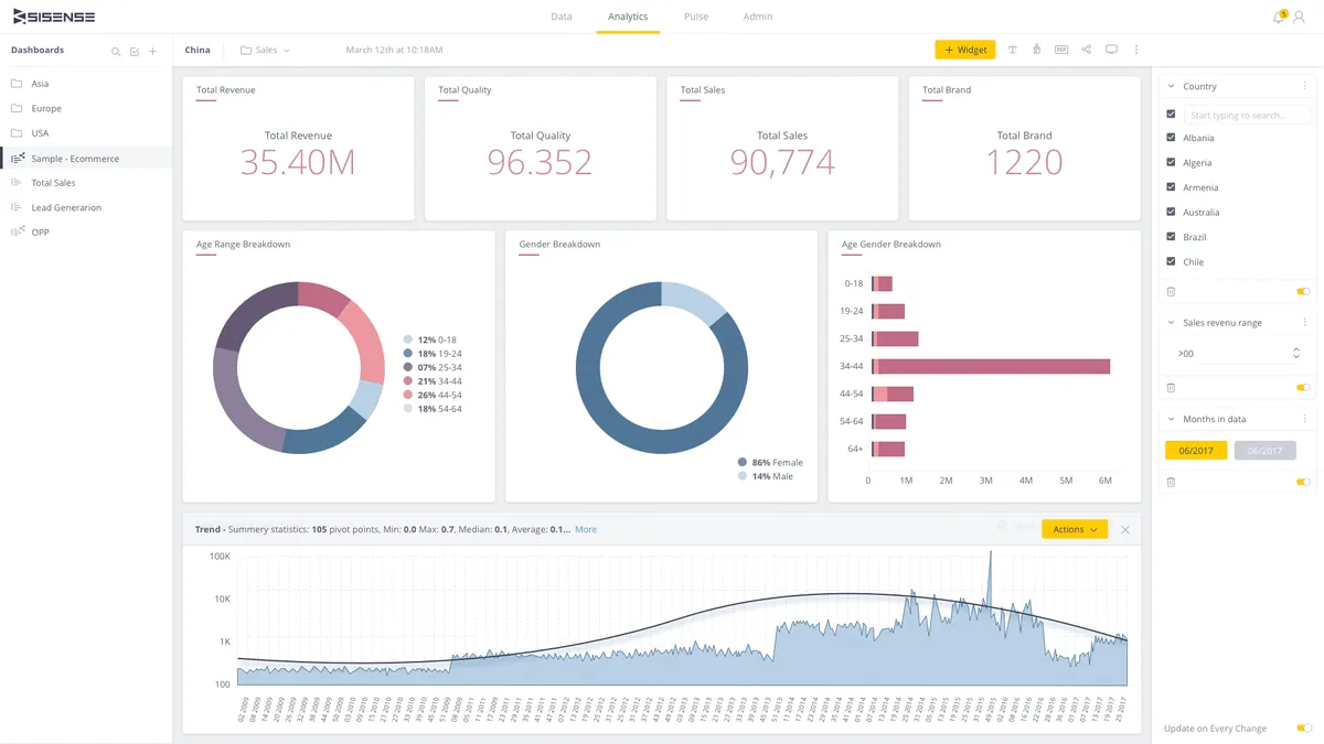 Sisense: avis sur le logiciel analytics: fonctionnalités, avantages, inconvénients et tarifs