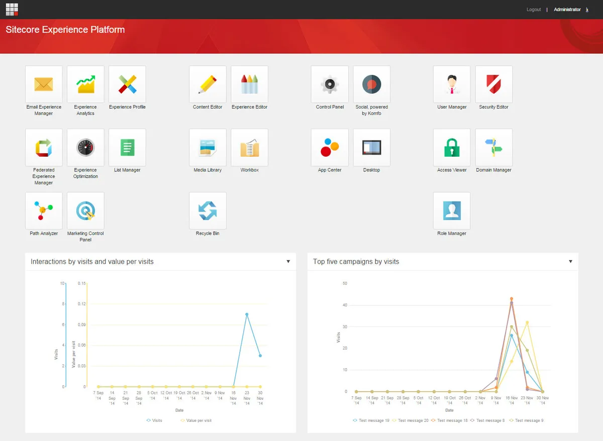 Notre avis sur Sitecore Experience Manager : un logiciel CMS à découvrir