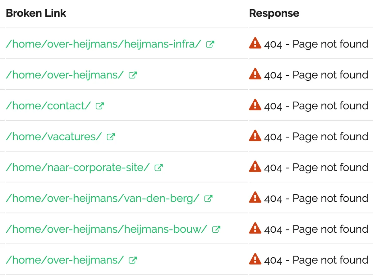 Notre avis sur SiteGuru : un logiciel de monitoring de site web à découvrir