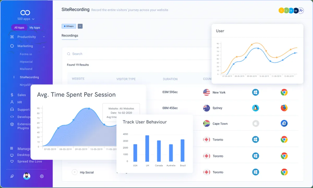 Notre avis sur SiteRecording : un logiciel web analytics (analyse web / performance / trafic) à découvrir