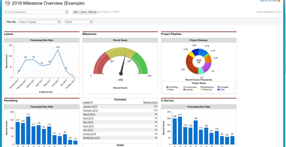 Notre avis sur Sitetracker : un logiciel de gestion de projet à découvrir