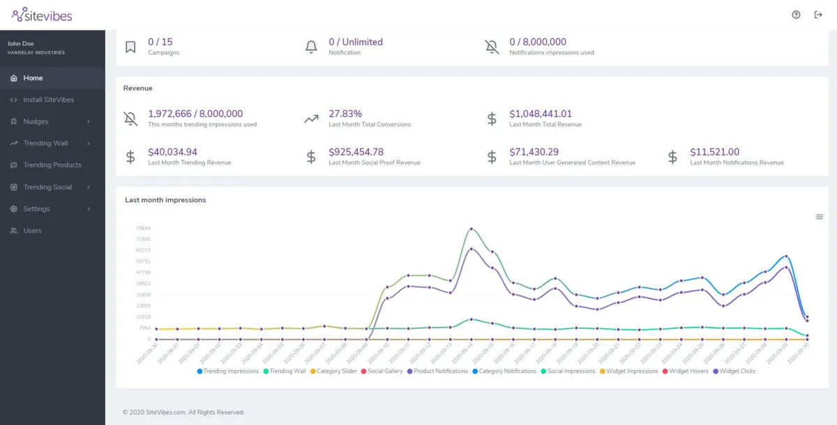 Notre avis sur SiteVibes : un logiciel de gestion de contenu à découvrir
