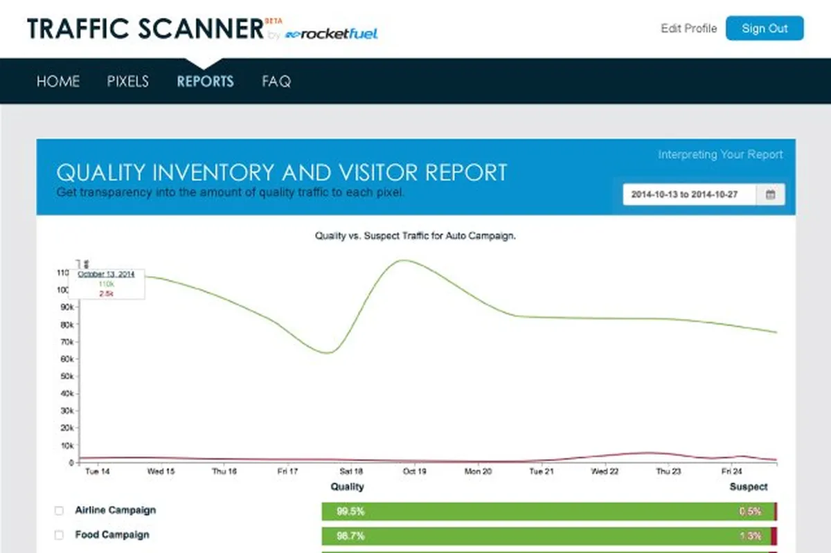 Notre avis sur Sizmek : un logiciel de gestion de campagnes marketing à découvrir