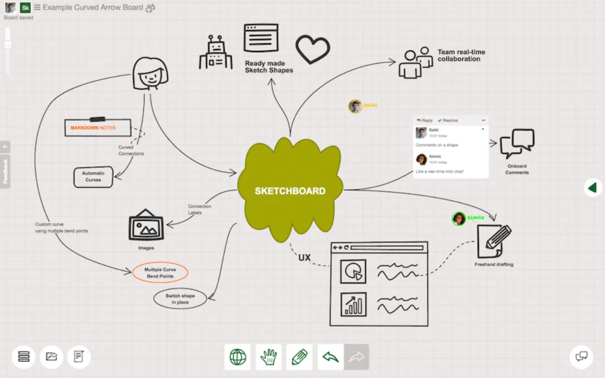 Notre avis sur Sketchboard : un logiciel de gestion de projet à découvrir