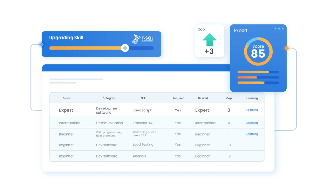Notre avis sur Skills DB Pro : un logiciel RH (gestion des ressources humaines) à découvrir