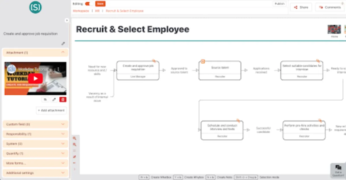 Interface Skore: image, ergonomie, alternatives Interface Skore: image, ergonomie, alternatives