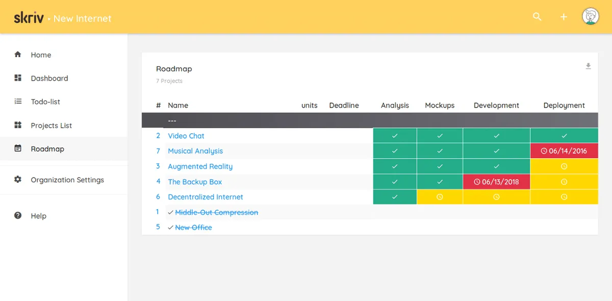 Interface SKRIV: fonctionnalités, prix, alternatives