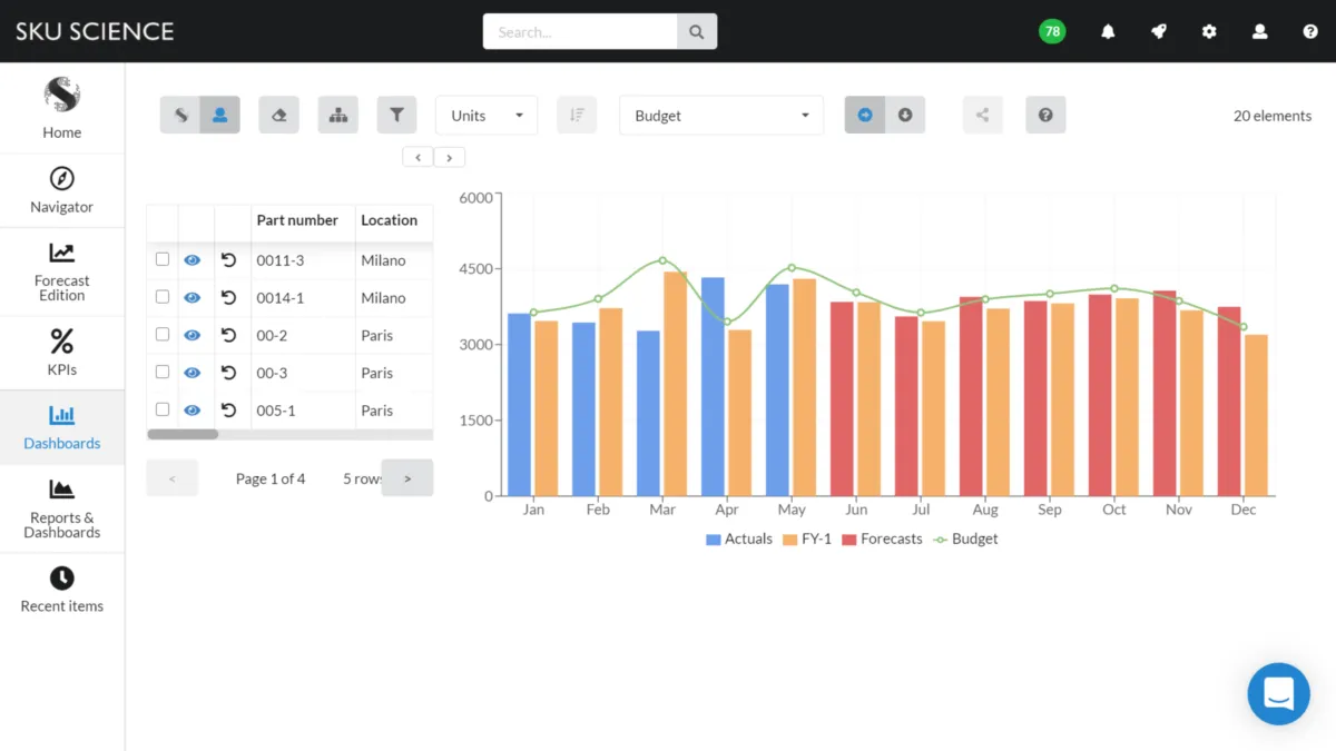 Interface SKU Science: fonctionnalités, prix, alternatives