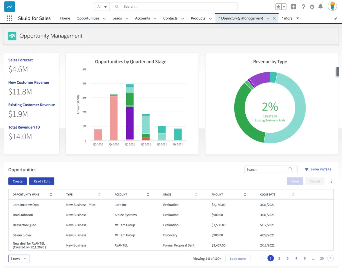 Interface Skuid: fonctionnalités, prix, alternatives